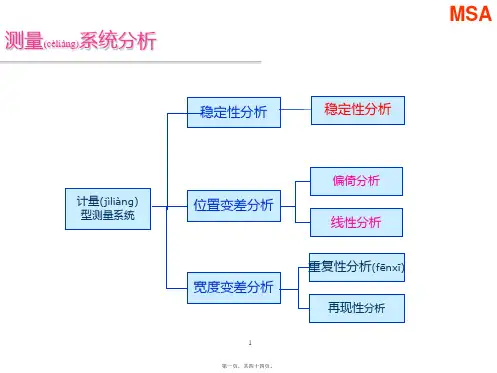 (整理)MSA测量系统误差分析Minitab实例