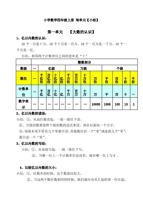 小学数学四年级上册_各单元知识点小结