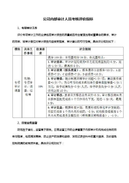 公司内部审计人员考核评价指标