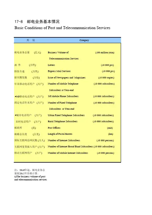山东统计年鉴宏观经济数据处理：17-8 邮电业务基本情况(2013-2018)