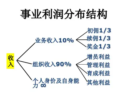 中国平安内部的奖金制度