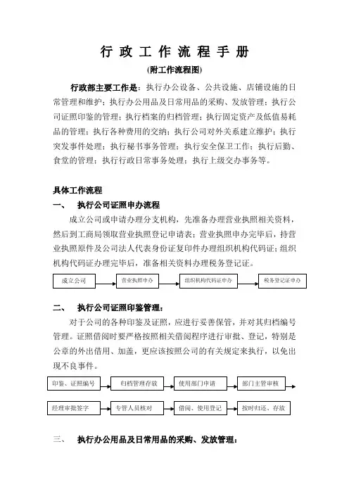行政工作流程手册(附工作流程图)