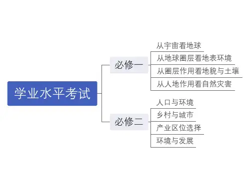 学业水平考试复习课件2023-2024学年高中地理鲁教版(2019)必修二+