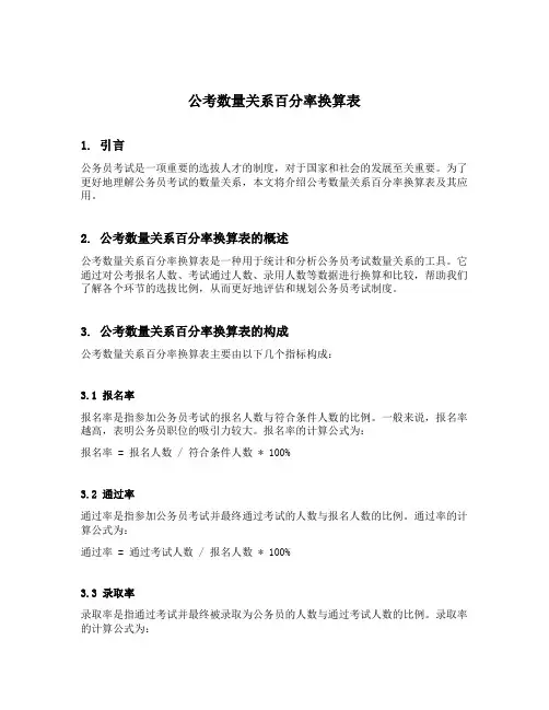 公考数量关系百分率换算表