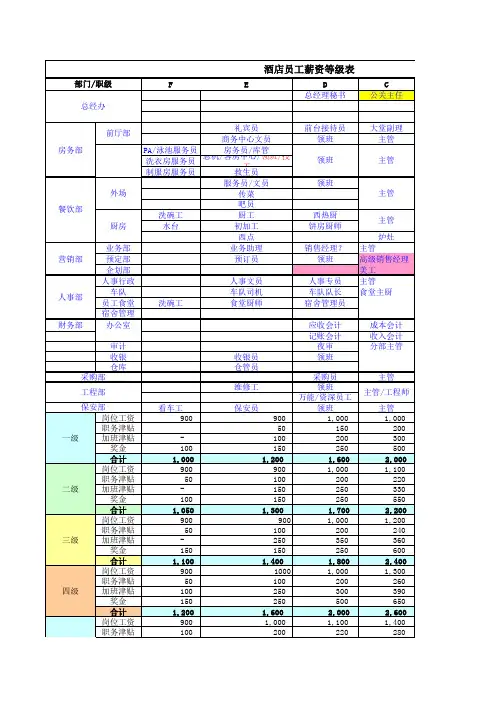 酒店员工薪资结构表