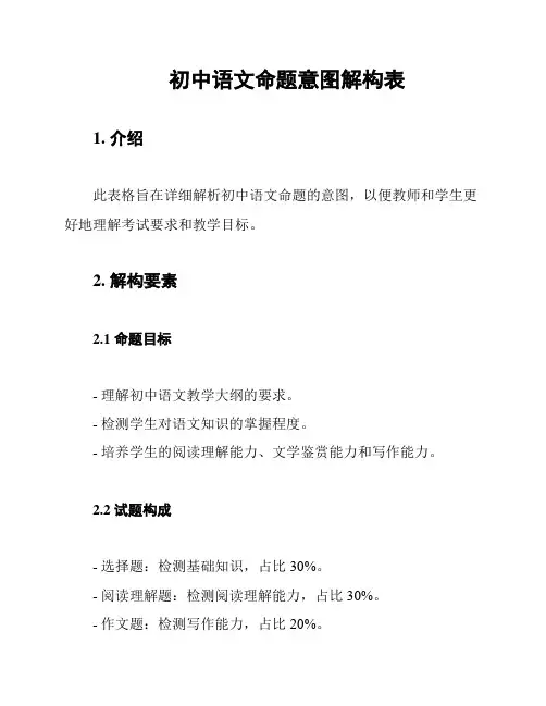 初中语文命题意图解构表