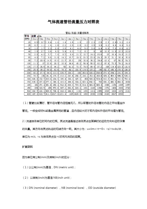 气体流速管径流量压力对照表