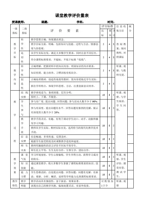 课堂教学评价量表