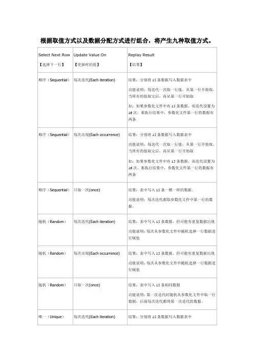 Loadrunner参数的取值方式