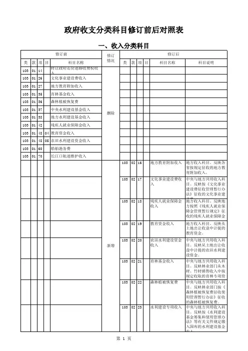 政府收支分类科目修订前后对照表