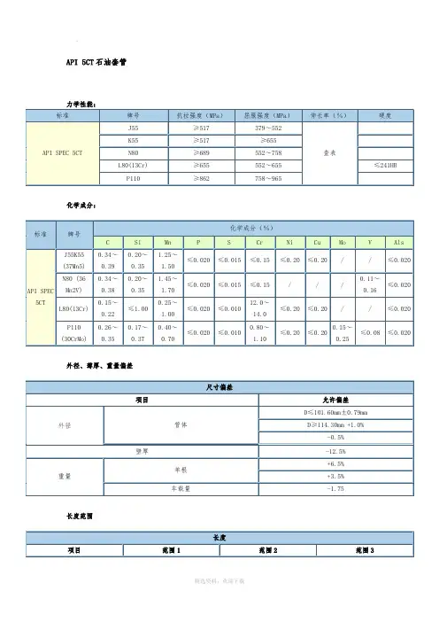 API_5CT石油油管与套管尺寸列表