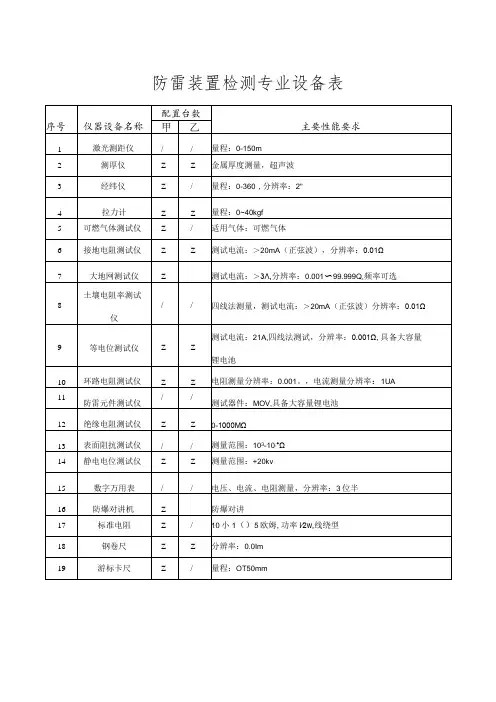 防雷装置仪器、设备及相关设施清单