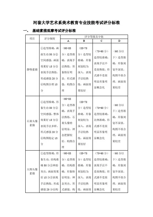 河套大学艺术系美术教育专业技能考试评分标准