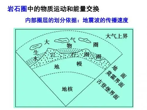 岩石圈物质循环