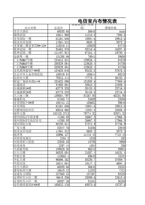 电信站点情况表(汇总)