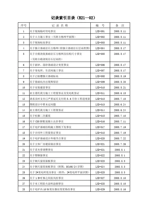 C1-6 工程洽商记录(技术核定联系单)