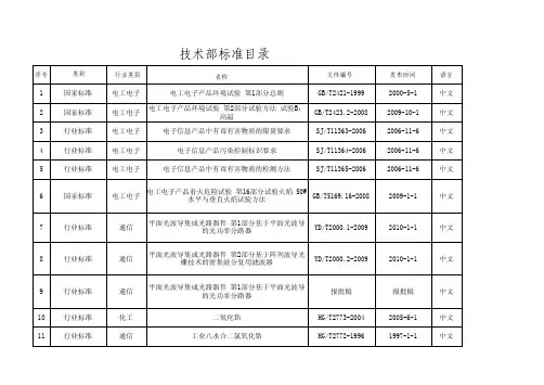 2014年光通信类标准目录