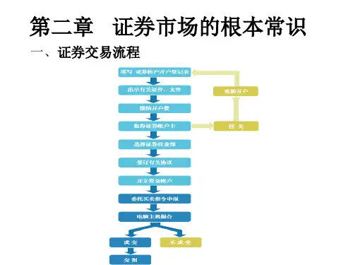 证券市场的基本常识幻灯片PPT