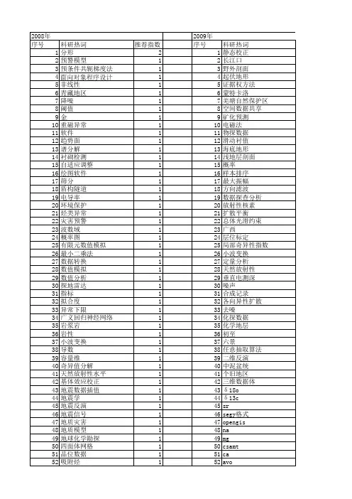 【国家自然科学基金】_化探数据_基金支持热词逐年推荐_【万方软件创新助手】_20140801
