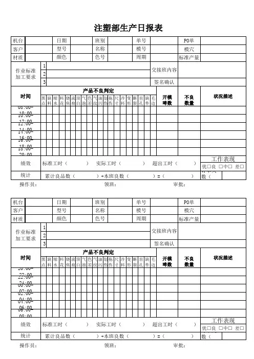 注塑部生产日报表最新