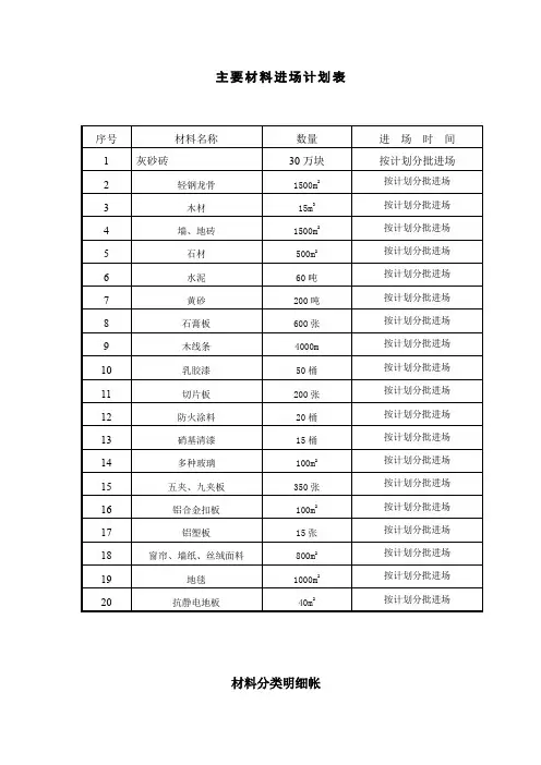 (完整word版)主要材料进场计划表