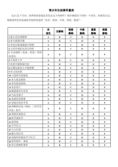 青少年生活事件量表