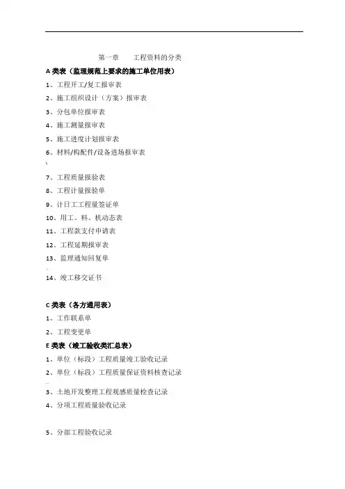 全套土地开发整理项目资料表格模板