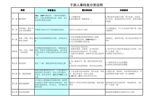 干部人事档案分类说明