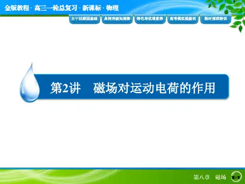 通电直导线和线圈周围的磁场方向