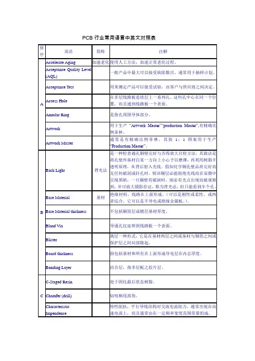 PCB行业常用语言中英文对照表