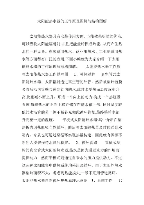 太阳能热水器的工作原理图解与结构图解