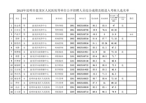 2015年昆明市盘龙区人民医院公开招聘人员综合成绩及拟
