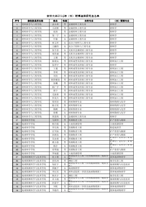 吉林大学2016年(本)硕博连读研究生名单