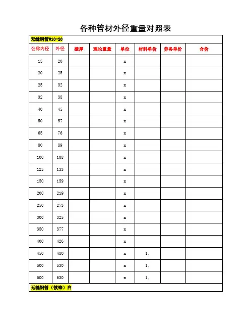 镀锌钢管壁厚及重量