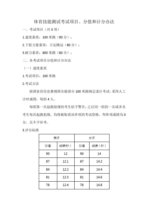 江西财经职业学院2024年单招体能训练专业体育技能测试考试大纲(项目、分值和计分办法)