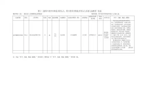 第十二批四川学术和技术带头人四川学术和技术带头