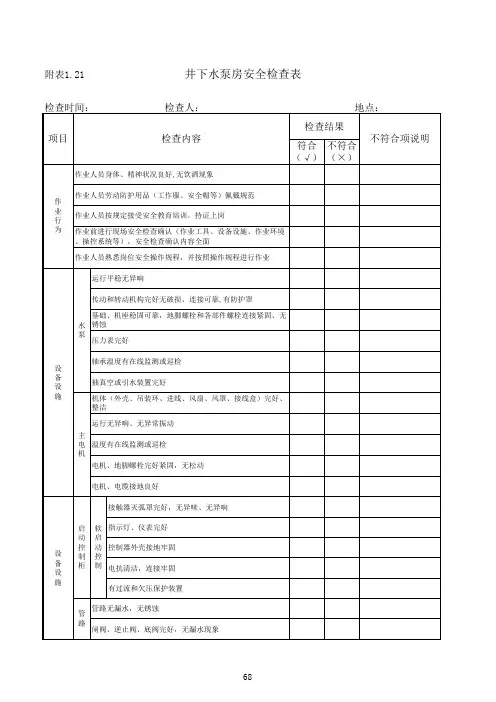 1.21  井下水泵房安全检查表