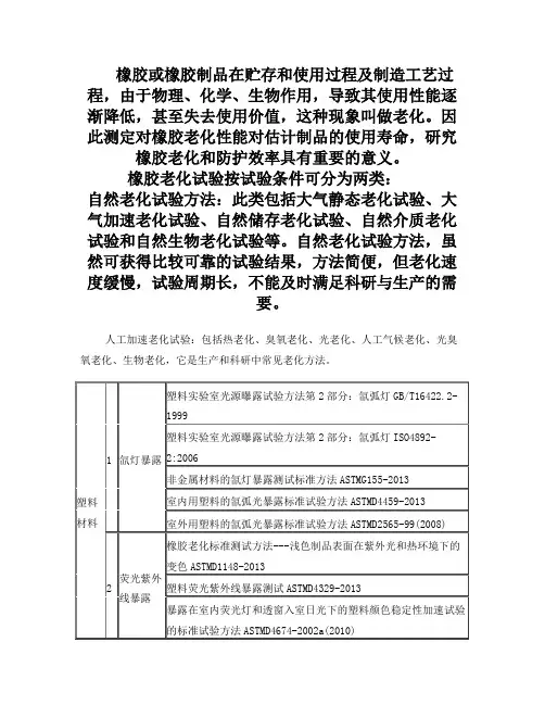 塑料材料老化测试及性能测试标准