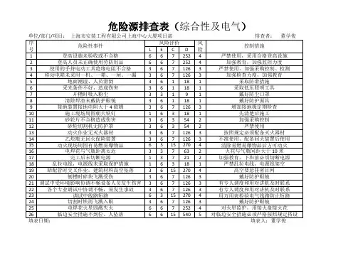 危险源排查表