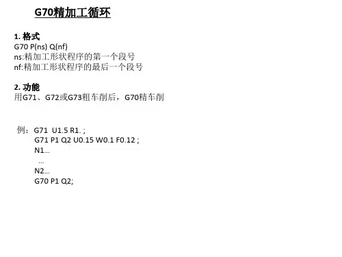 【FANUC系统】固定循环G32 G70 G71 G72 G73 G74 G75 G76 G90 G92 G94详细