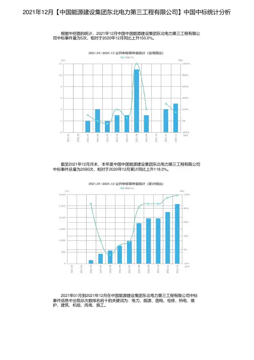 2021年12月【中国能源建设集团东北电力第三工程有限公司】中国中标统计分析