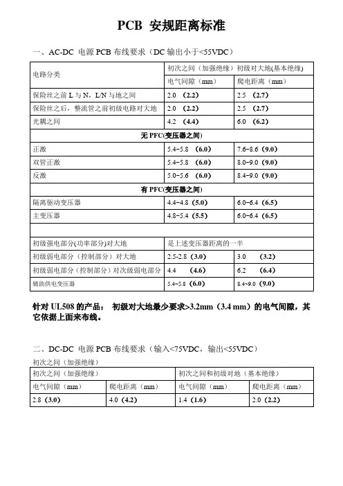 定制电源-PCB安规距离规范