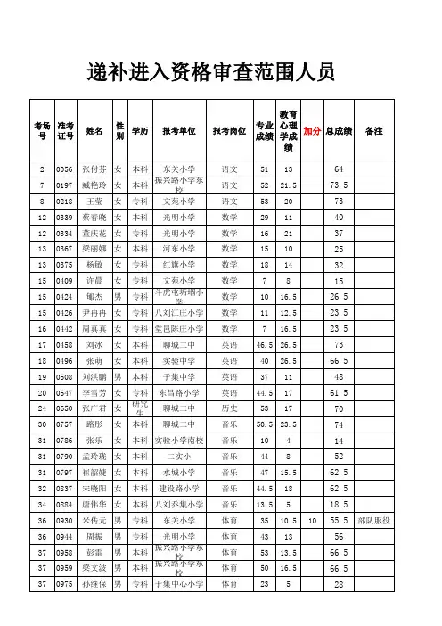 关于2012年事业单位招考进入资格审查递补人员的通知