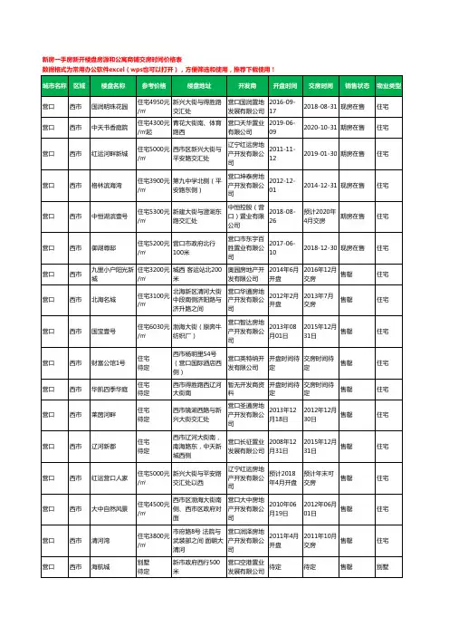 营口西市新房一手房新开楼盘房源和公寓商铺交房时间价格表32个(2020年新版)
