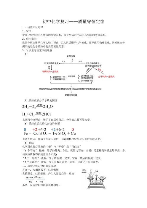 初中化学总结——质量守恒定律