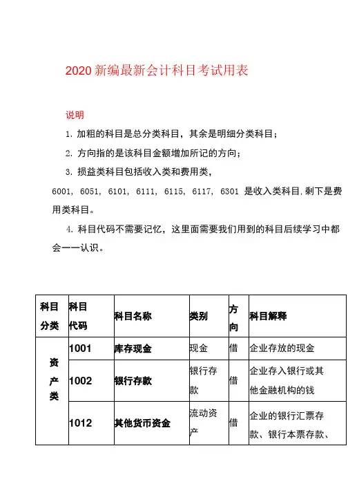 2020-新编最新会计科目考试用表