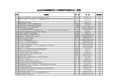 (完整版)2015江苏高校辅导员工作案例评审结果公示一览表