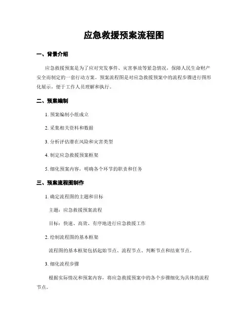 应急救援预案流程图