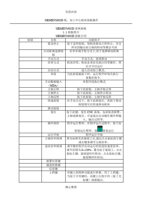 SIEMENS802D加工中心操作 (2)