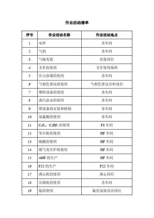 作业活动清单